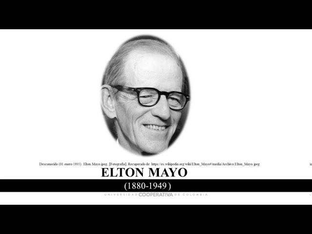 linea del tiempo de la psicologia organizacional