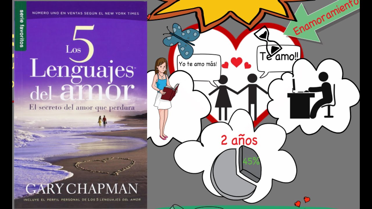 cuales son los 5 lenguajes del amor